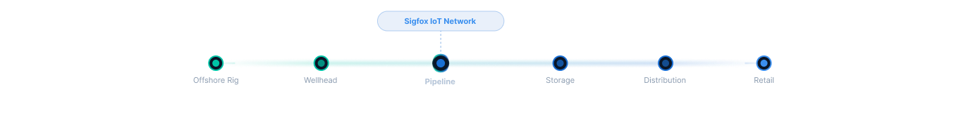 pipeline connectivity graphic